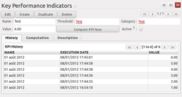 Key Performance Indicator